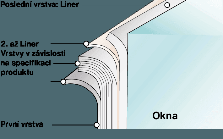 MULTIGLASS 66 C technický náhled